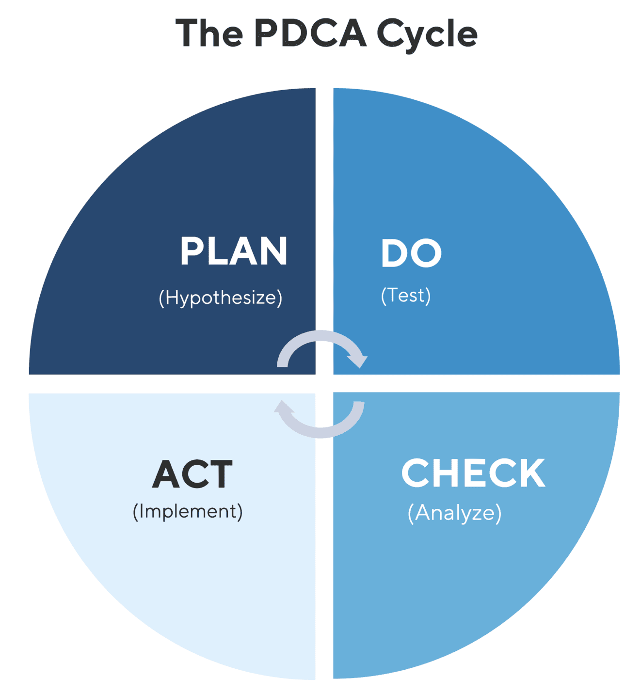 How do We Roll them Out and sustain?